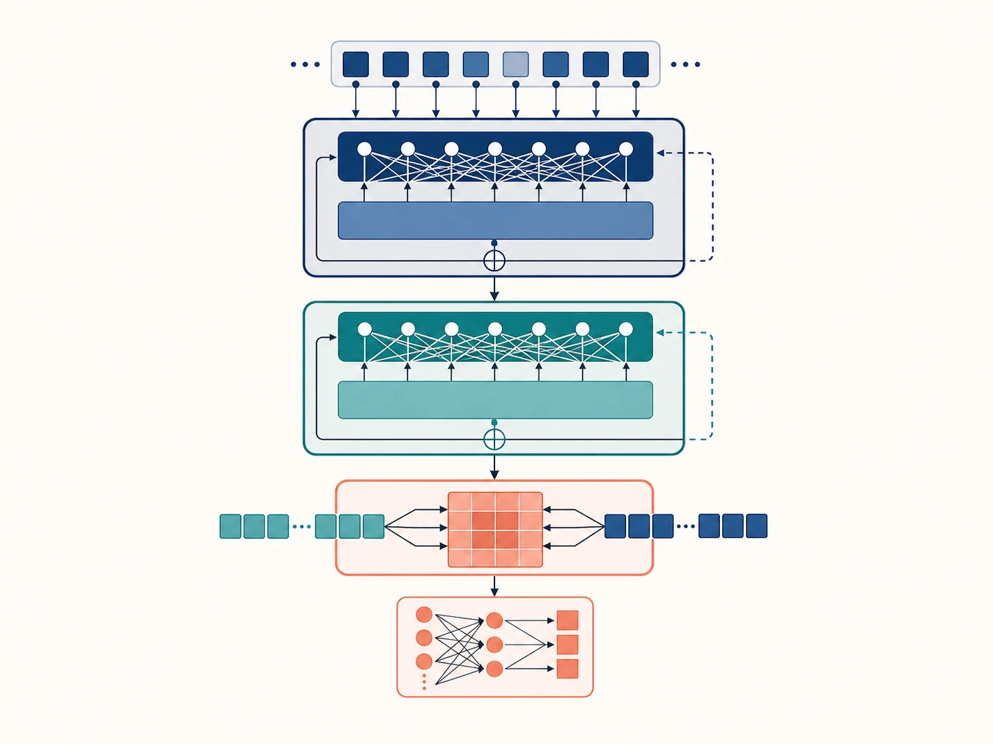 Model architecture diagrams